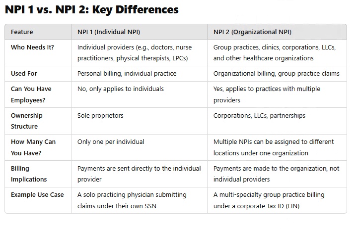 npi registration